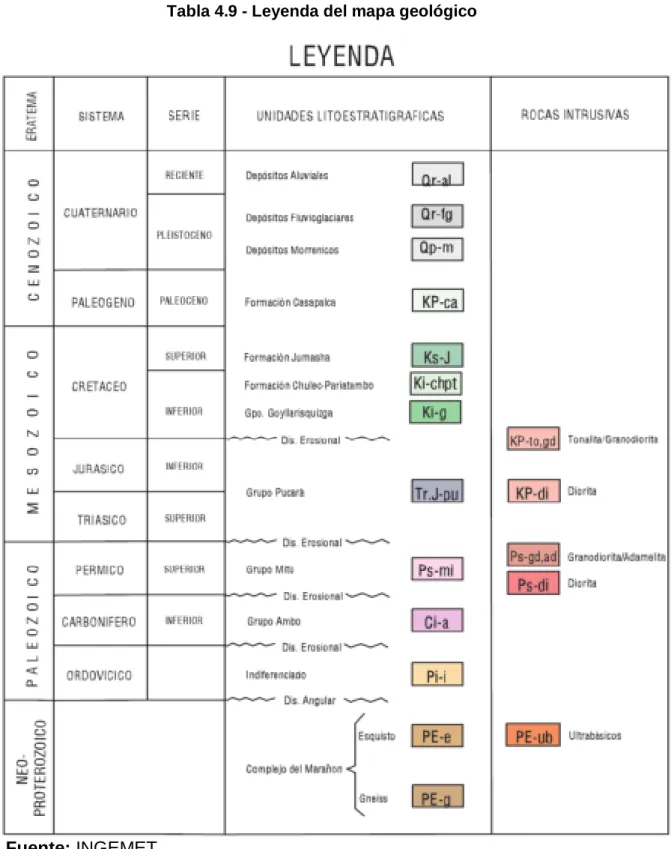 Tabla 4.9 - Leyenda del mapa geológico 