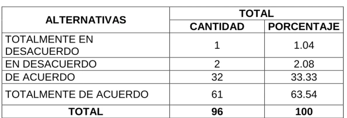 Gráfico Nº 07 