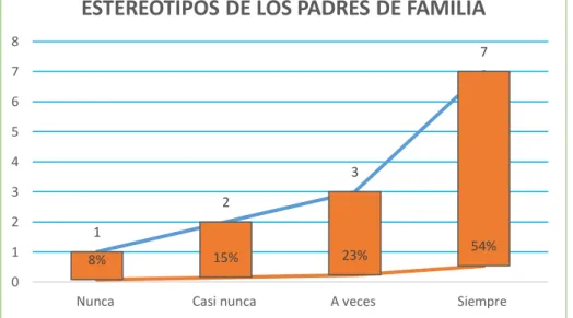 GRÁFICO N° 01 