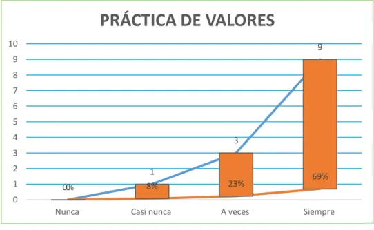 GRÁFICO N° 02 
