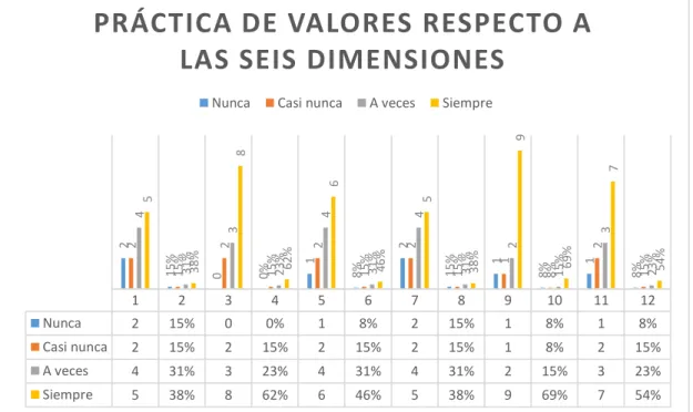 GRÁFICO N° 03 