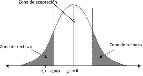 GRÁFICO Y TOMA DE DECISIONES  
