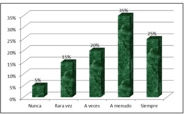 GRÁFICO N° 04 