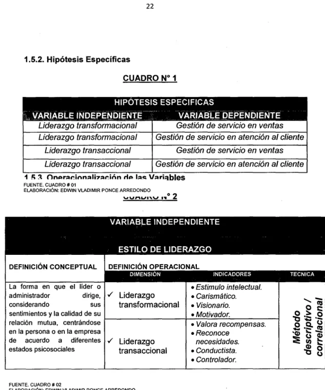 CUADRO No  1 