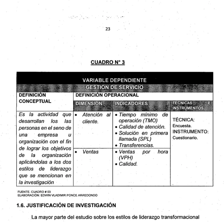 CUADRO No  3 