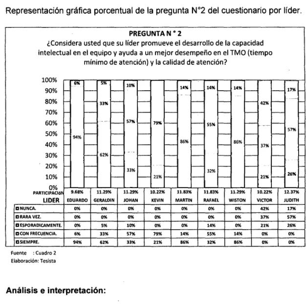 GRÁFICO N°  2.1 
