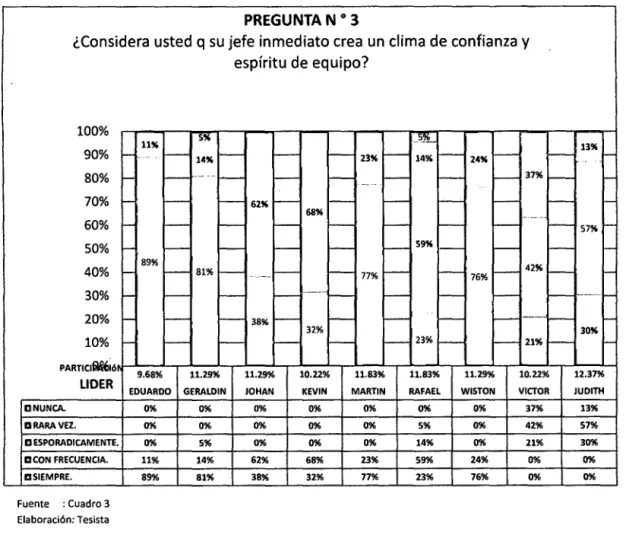 GRÁFICO N°  3.1 