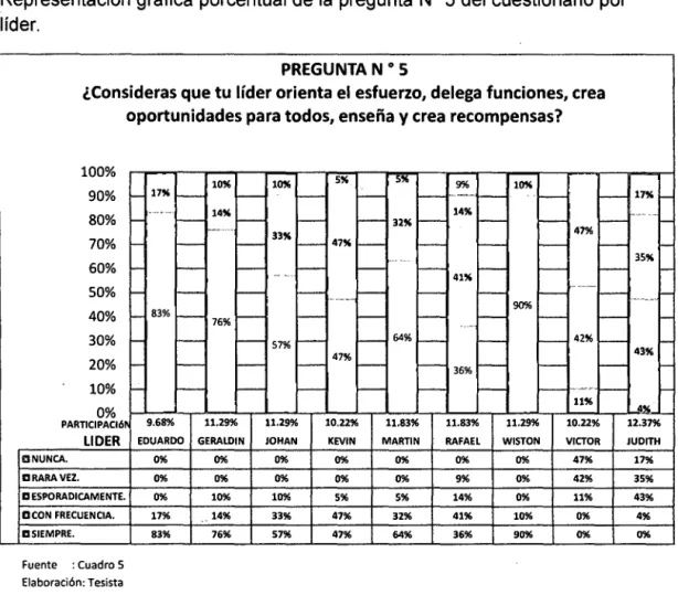 GRÁFICO No  5.1 