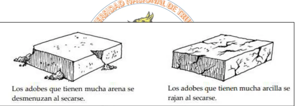 Figura 8: Adobes con una mala proporción de arcilla y arena  Fuente: Manual de construcción con adobe reforzado con geomalla, 2015
