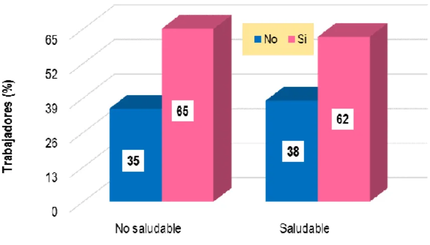 Gráfico N° 12B 