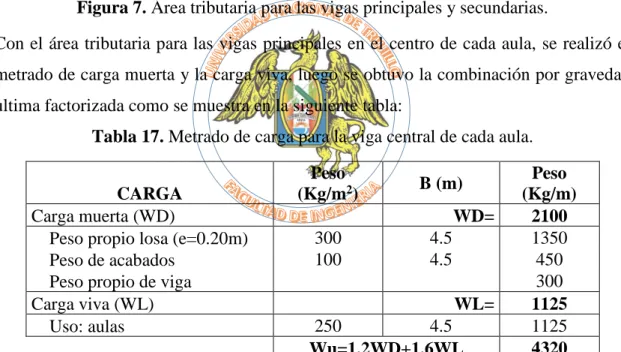 Tabla 17. Metrado de carga para la viga central de cada aula. 