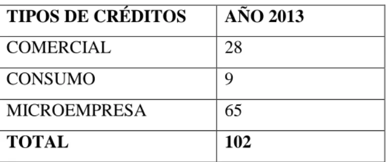 Tabla 2. Valor de la muestra 