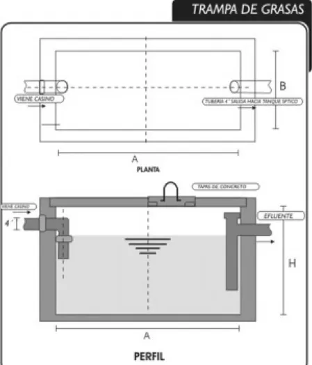 Tabla 6.8.1 Dimensiones  recomendadas para una trampa de grasas
