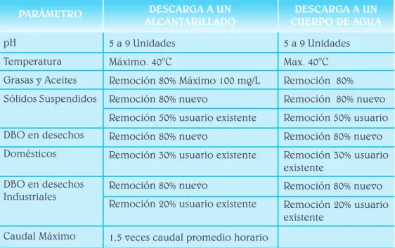 CUADRO No. 3.1  NORMAS