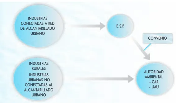 FIGURA No. 3.1