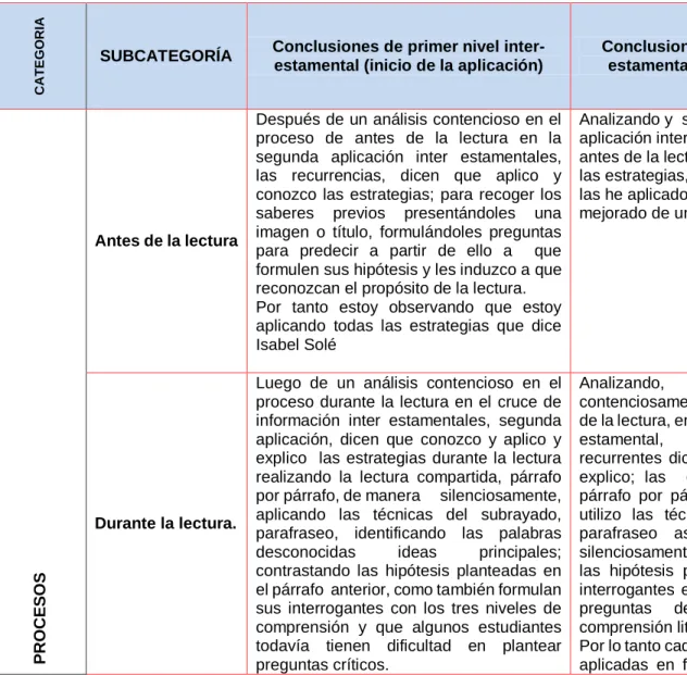 Tabla 5: Matriz de cruce de información entre conclusiones de Inicio y Final de la aplicación 