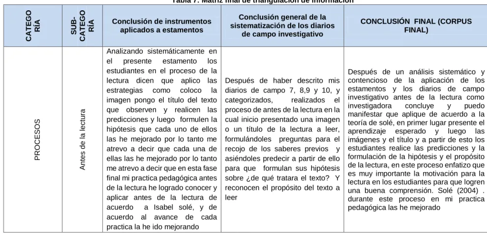 Tabla 7: Matriz final de triangulación de información 