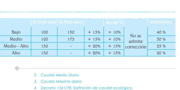 Tabla No: 5.1: DOTACION