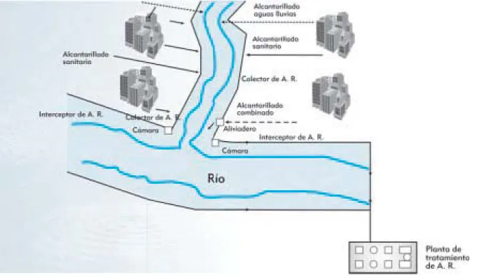 Figura No 5. Componentes de un sistema de recolección y tratamiento de aguas residuales 12345678901234567890123456789012123456789012345678901 12345678901234567890123456789012123456789012345678901 12345678901234567890123456789012123456789012345678901 123456