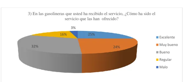 Gráfico N° 12: El servicio que las han ofrecido