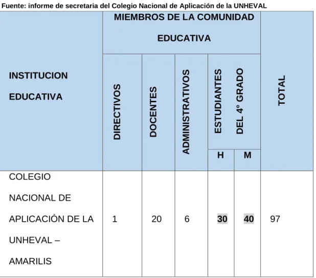 CUADRO Nro. 01 