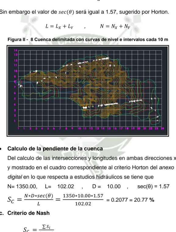 Figura II -  8 Cuenca delimitada con curvas de nivel e intervalos cada 10 m 
