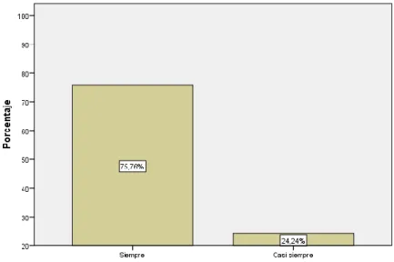 Tabla 11. ¿Considera usted que para una correcta gestión empresarial debe existir 