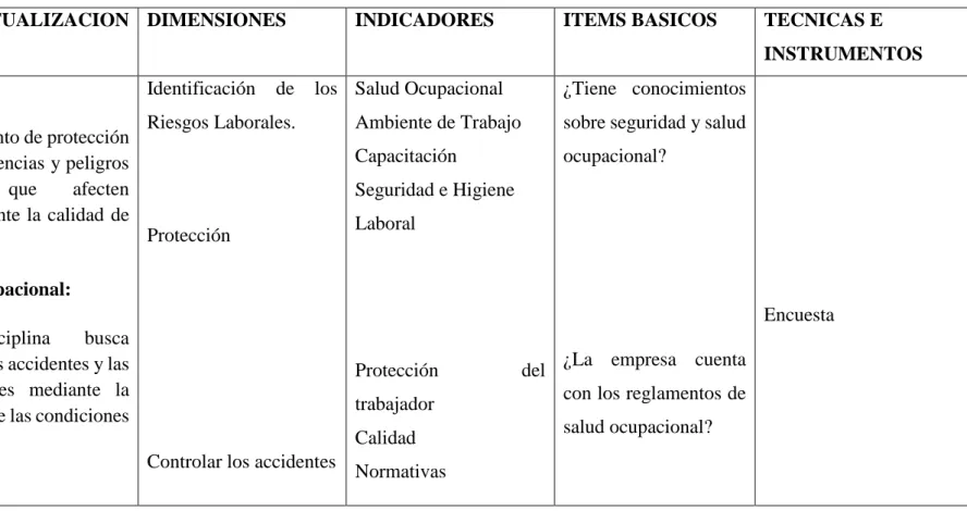 Tabla 4. VARIABLE INDEPENDIENTE: Seguridad y Salud Ocupacional 