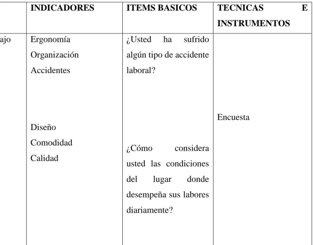 Tabla 5. VARIABLE INDEPENDIENTE: Sector del Calzado