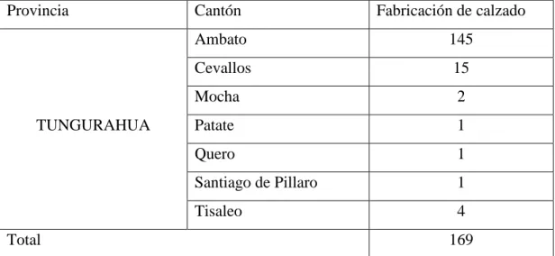 Tabla 6 población (ver anexo 1) 
