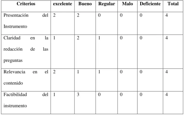 Tabla 9 Criterios