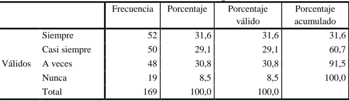 Tabla 12 Condiciones inseguras 