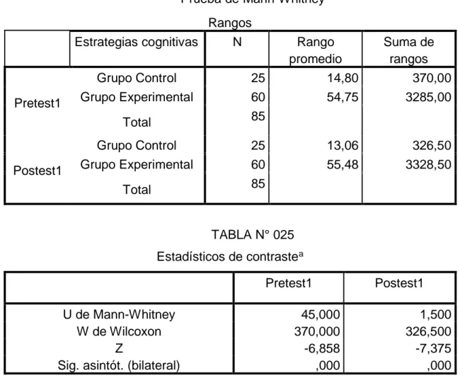 TABLA N° 024  Prueba de Mann-Whitney 