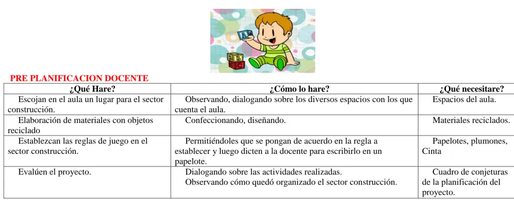 Cuadro de conjeturas  de la planificación del  proyecto. 