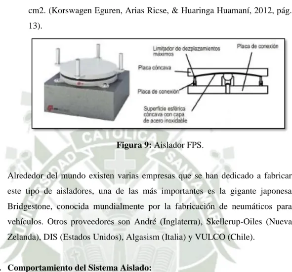 Figura 9: Aislador FPS. 