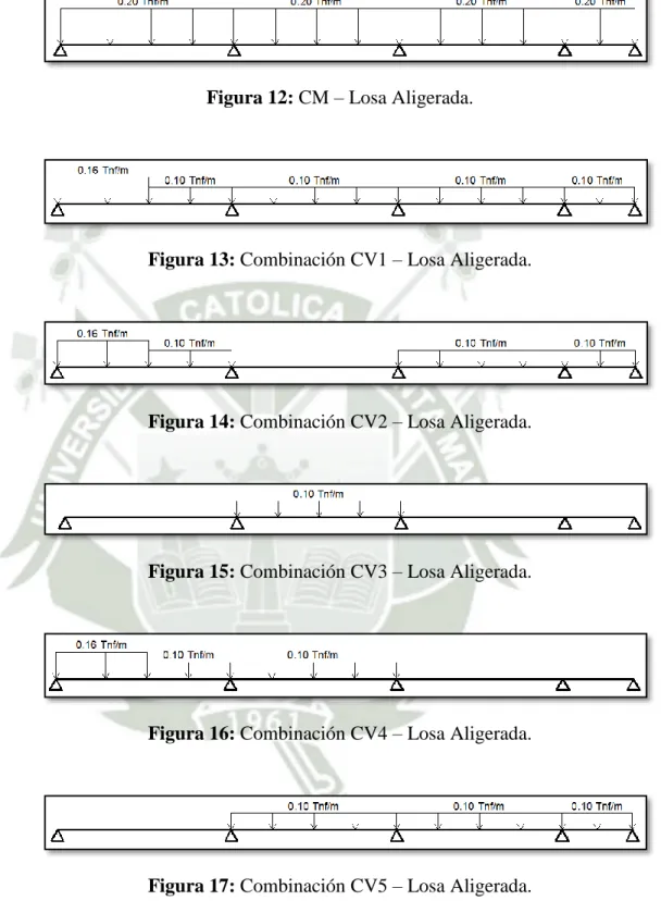 Figura 13: Combinación CV1 – Losa Aligerada. 