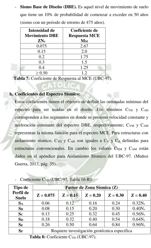 Tabla 7: Coeficiente de Respuesta al MCE (UBC-97). 