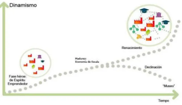 Gráfico 6: Regeneración de clúster 