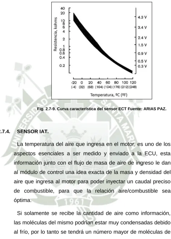 Fig. 2.7-9. Curva característica del sensor ECT Fuente: ARIAS PAZ. 