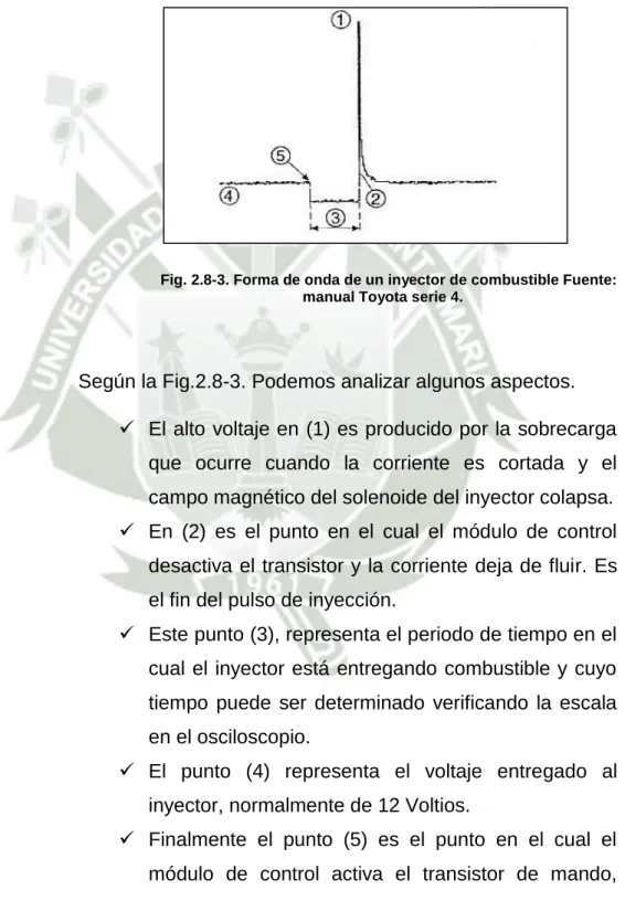 Fig. 2.8-3. Forma de onda de un inyector de combustible Fuente: 