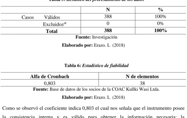 Tabla 5: Resumen del procesamiento de los datos 