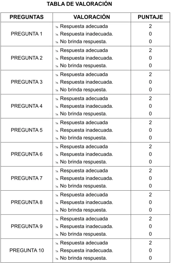 TABLA DE VALORACIÓN 