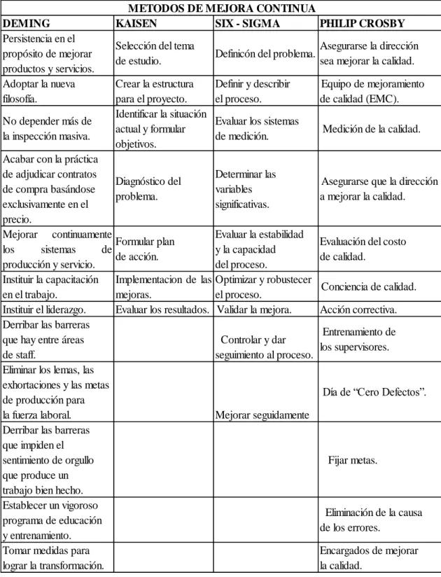 Tabla 5: Pasos para el desarrollo de los métodos