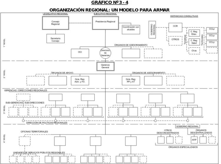 GRÁFICO Nº 3 - 4 