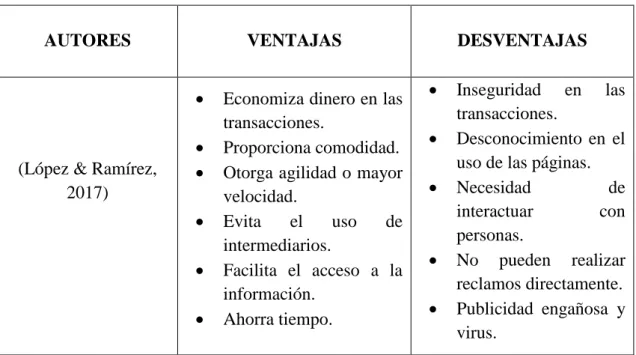 Tabla 1. Ventajas y desventajas del comercio electrónico 