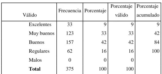 Tabla N° 8 Condiciones de la mercadería 