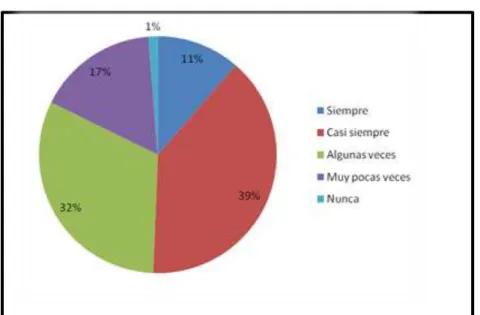 Gráfico N° 15 Embalaje de Mercadería 