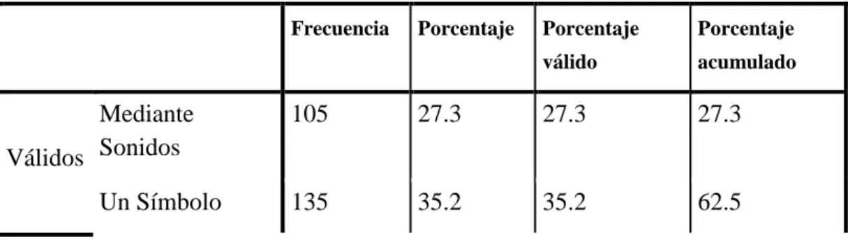 Figura 4: Marcas Avícolas. 