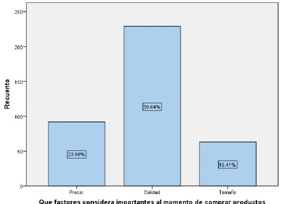 Figura 7:Factores-Compra. 