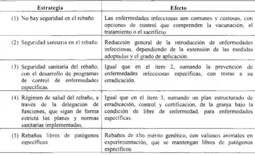 Tabla 6. Los cinco niveles de seguridad sanitaria del rebaño y control de enfermedades infecciosas (Hosie &amp; Clark, 2007).